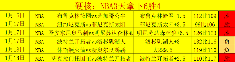 NBA,巴图姆底角,三分神投定,太阳城,太阳城娱乐,太阳城app,太阳城赌场
