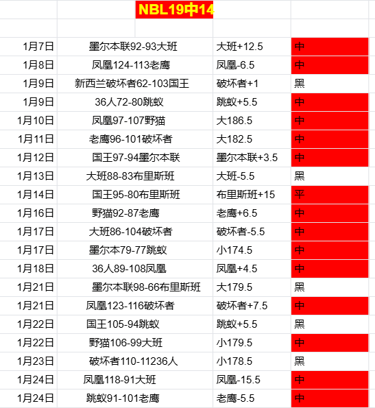 体坛精彩瞬,跨栏女神激,烈对决,太阳城,太阳城娱乐,太阳城app,太阳城赌场