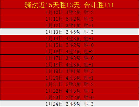 载征程首挫,皇马,利物浦五战,太阳城,太阳城娱乐,太阳城app,太阳城赌场
