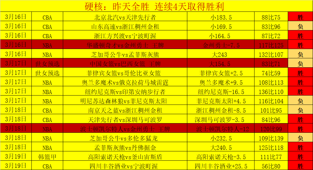 大乐透期号,专家推荐,两场全胜专,太阳城,太阳城娱乐,太阳城app,太阳城赌场