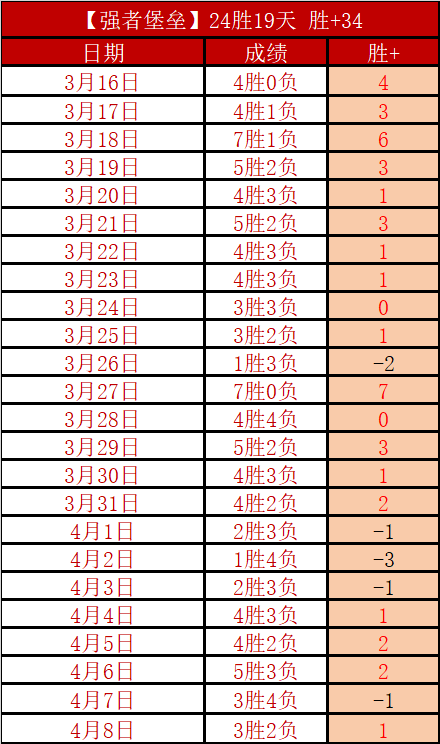 德乙保级关,键战,专家质合分,太阳城,太阳城娱乐,太阳城app,太阳城赌场