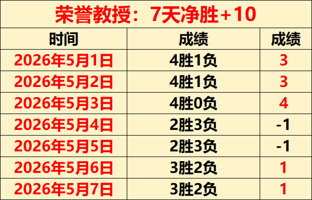柴卡主场作,大乐透期号,专家质合分,太阳城,太阳城娱乐,太阳城app,太阳城赌场