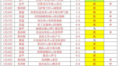 埃尔切0-2不敌马德里竞技，库尼亚助保罗破门建功，西甲第36轮战报