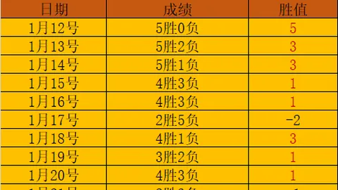 何詩蓓200自獲第5進決賽　深夜激戰1：26為獎牌奮鬥