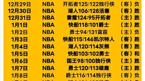 津媒揭示：中国女足在竞争激烈中逐步失速！